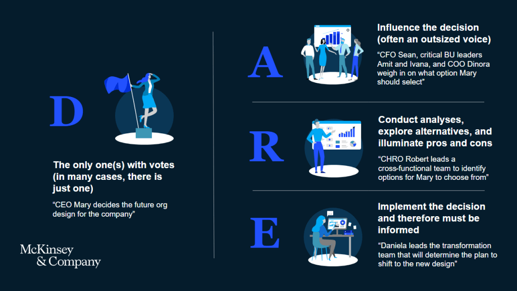 McKinsey's DARE-framework for decision making